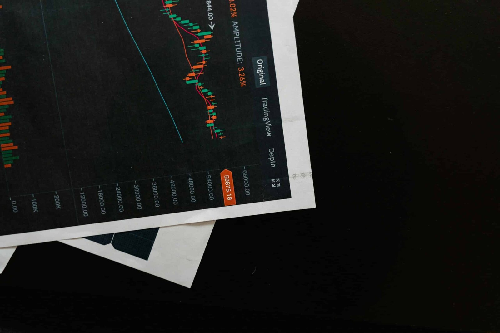 Stock chart analysis highlighting trends in the Primary Market and Secondary Market.
